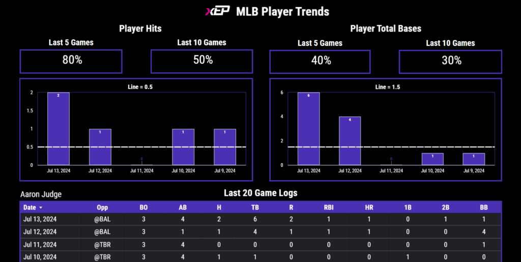 Player trends interactive dashboard