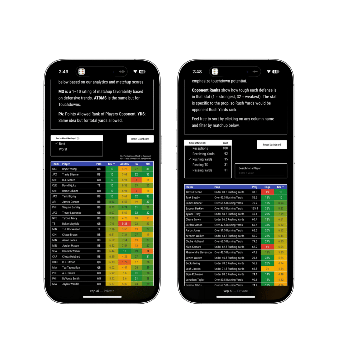 NFL Data Tools