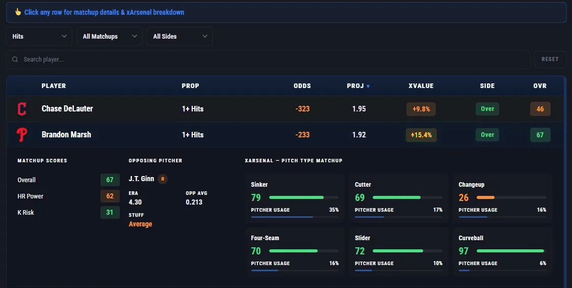 MLB All Player Props Dashboard